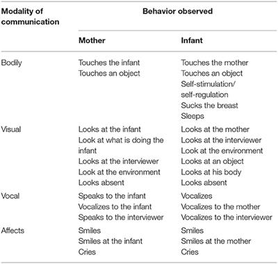 The Transgenerational Transmission of Trauma: The Effects of Maternal PTSD in Mother-Infant Interactions